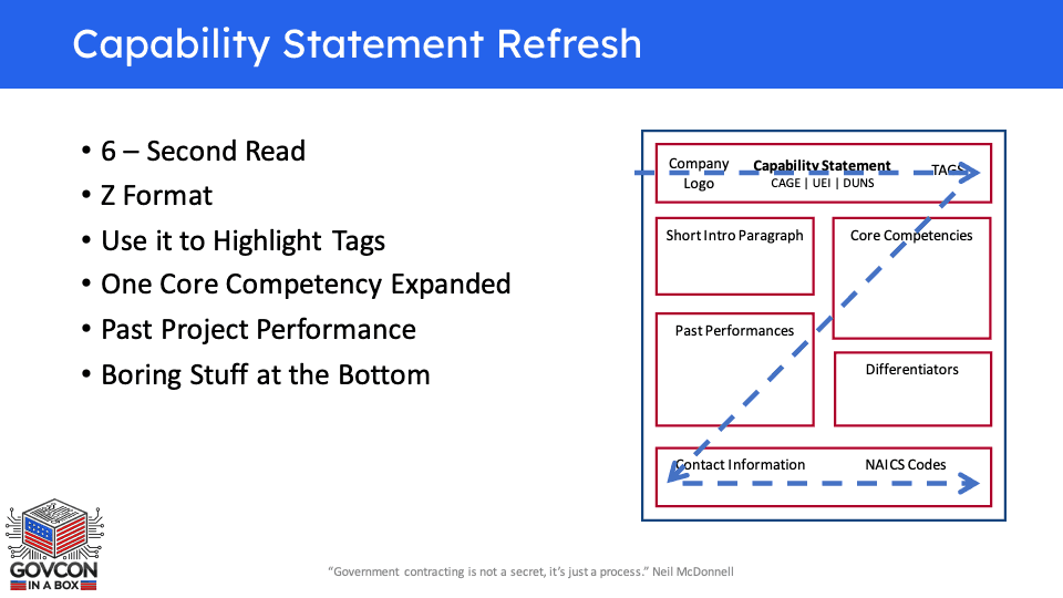 capability statement z-reading pattern